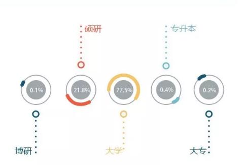 中国银行录用新员工标准:五方面透露HR偏爱!