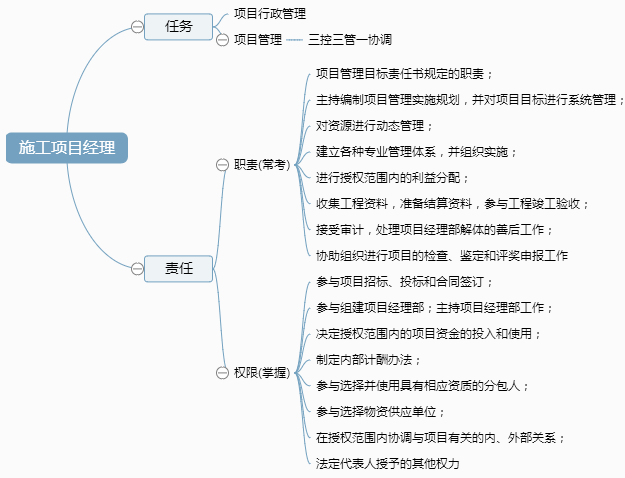 二级建造师施工管理考点分解:施工项目经理