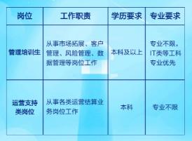 2018建设银行校园招聘将于9月27日报名,是真
