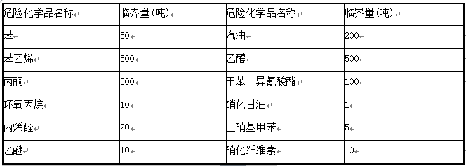 2011年安全工程师考试《安全生产管理知识》真题及答案