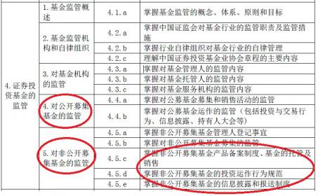 基金从业资格考试大纲