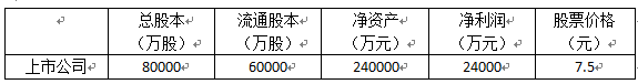 基金从业考试《证券投资基金》计算题习题及答案