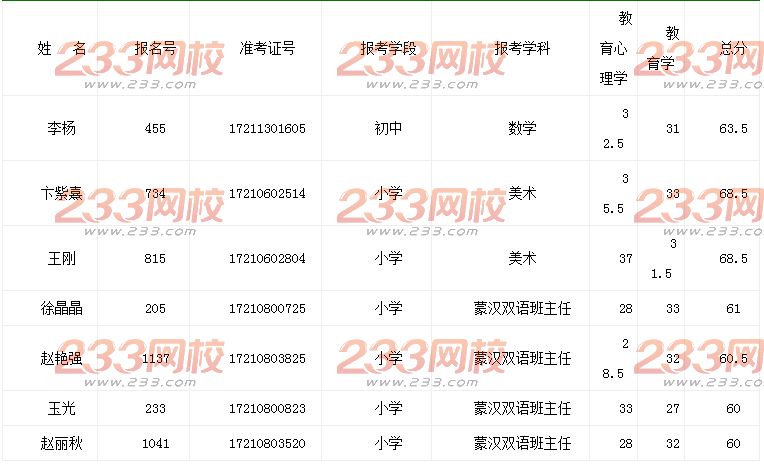 宁省阜蒙县招聘特岗计划教师面试递补名单-