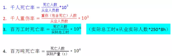 2017年安全工程师考试冲刺：常用公式速记