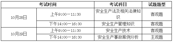 2017年安全工程师考试10月28、29日开考注意事项