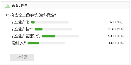 2017年安全工程师考试哪科最难？