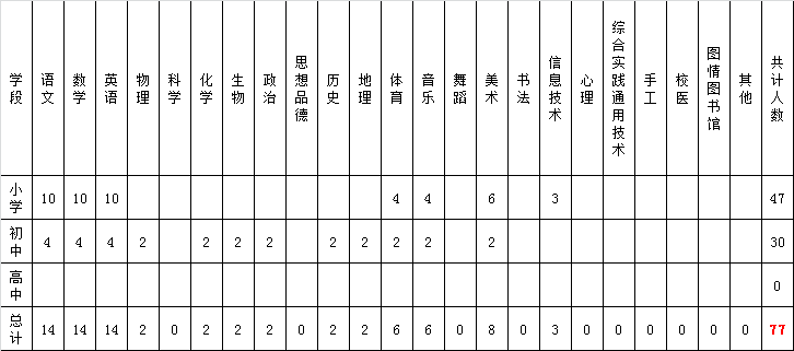 2017惠州北京师范大学卓越实验学校教师招聘