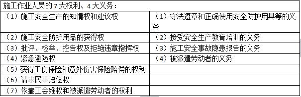 二级建造师法规考点施工安全生产责任