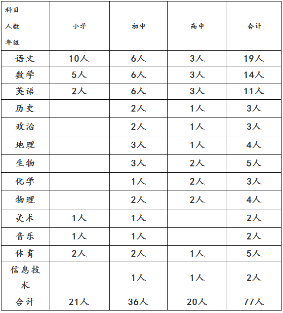 2018年岳阳雅礼实验学校教师招聘77名公告-教