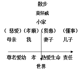初中语文教师资格证面试教案模板:《散步》-教