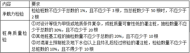 二级建造师考试建筑工程标准