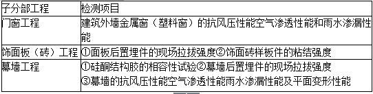 二级建造师考试建筑工程标准