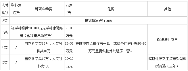 2018安徽巢湖学院人才引进与教师招聘106人公