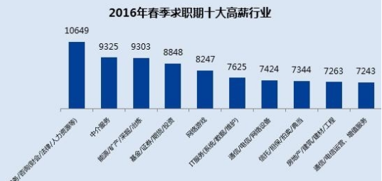 设计院排名及薪资 1420371155561.png