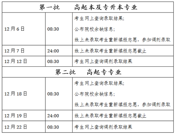 北京2017年成人高考录取时间安排:12月6日起