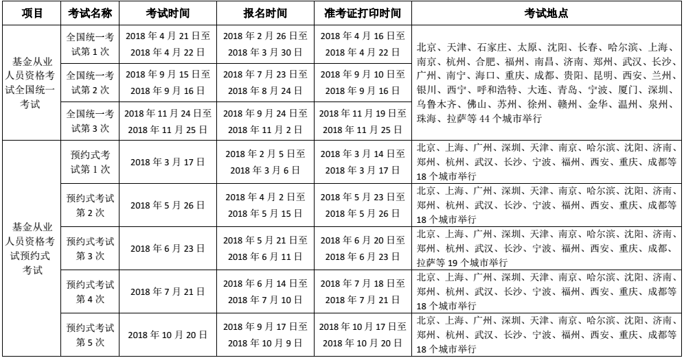 2018年度基金从业人员资格考试计划