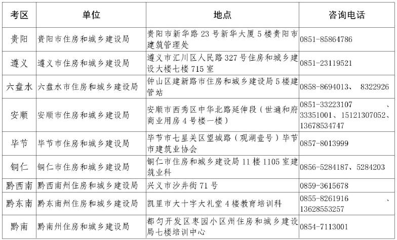 2017年贵州二级建造师考试合格证书领取通知