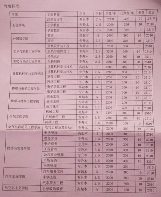 江苏常熟理工学院2017成考学费收费标准.png