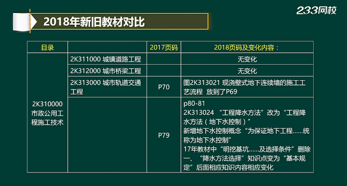 凌平平老师解读2018年二建市政教材变化