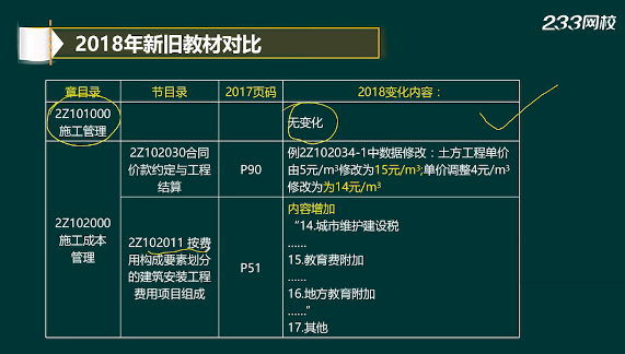 赵春晓老师解读2018二建施工管理教材变化