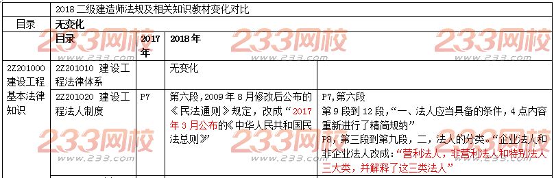 2018年二级建造师考试工程法规教材变化对比