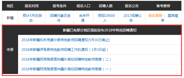 国家对援藏疆教师给予多少经济补贴?附18年报