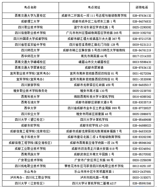 四川2018年3月计算机二级考试考点报名咨询电
