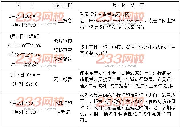 2018年辽宁二级建造师报名时间