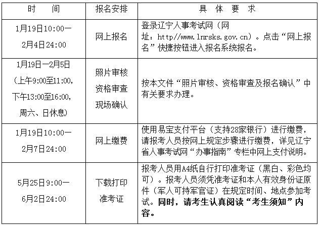 2018年辽宁二级建造师报名时间1月19日至2月4日