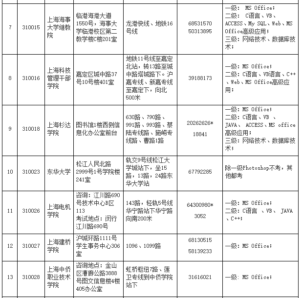 上海2018年3月计算机二级考点报名咨询电话