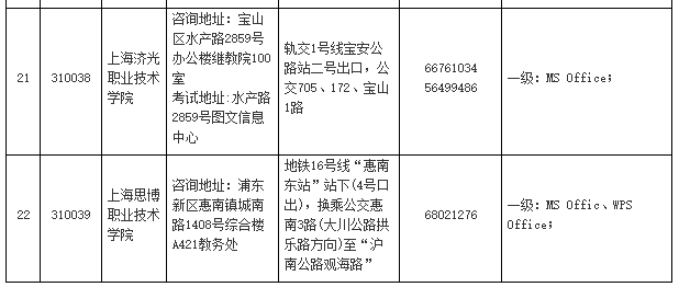 上海2018年3月计算机二级考点报名咨询电话