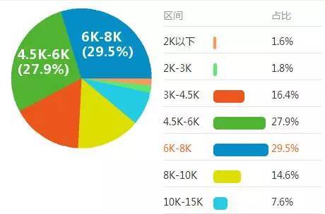 工资大揭秘！初级、中级、注会差别竟然这么大...