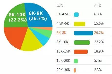 工资大揭秘！初级、中级、注会差别竟然这么大...