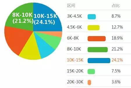工资大揭秘！初级、中级、注会差别竟然这么大...