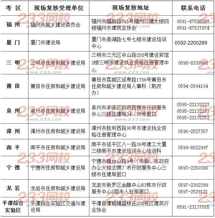 2018年福建二级建造师考后现场资格审核时间及资料