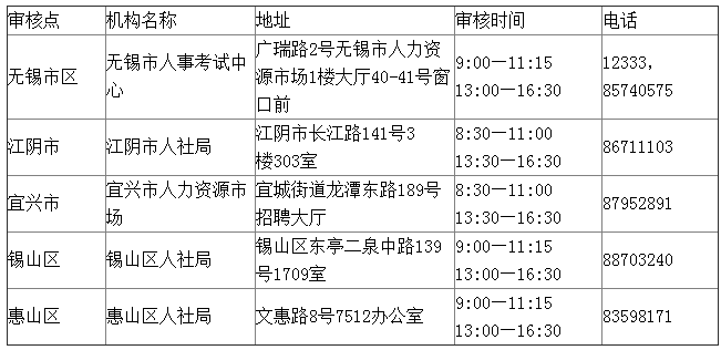 江苏无锡2018二级建造师报名时间:1月26日至