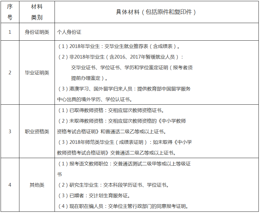 2018广州增城区教师招聘141人公告(华南师范