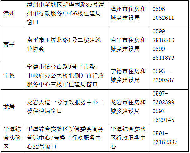 2017年福建二级建造师资格证书(合格证明)发放通知