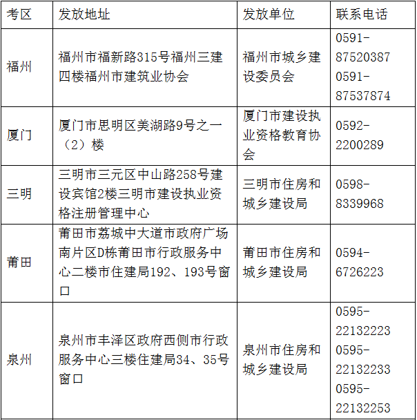 2017年福建二级建造师资格证书(合格证明)发放通知