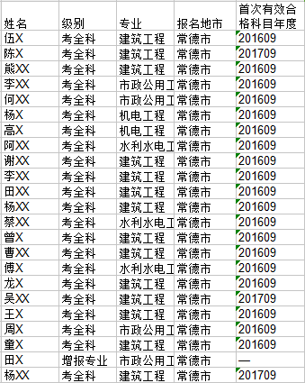 一级建造师合格名单