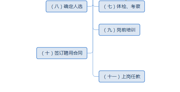 2018年安徽特岗教师考试具体招聘流程详细解
