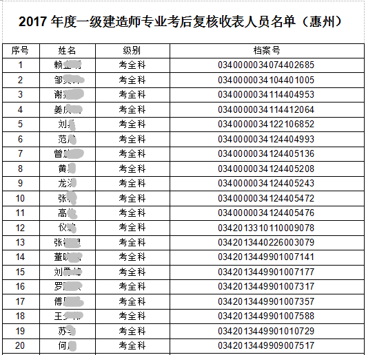 2017年广东惠州一级建造师合格名单公布(共1