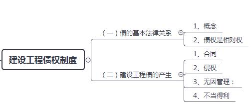 债的基本法律关系