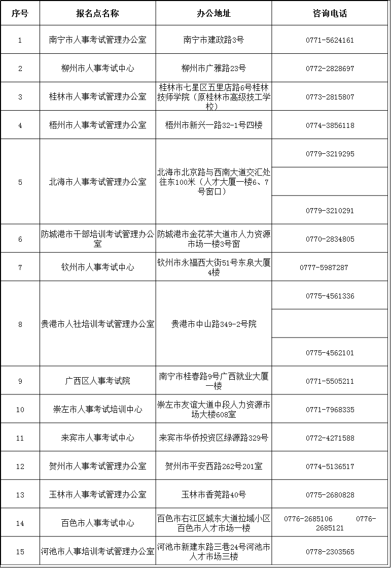 2019年广西监理工程师资格考试考务工作的通