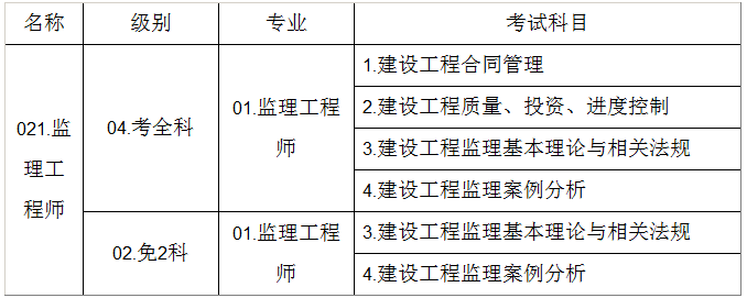 2018年广西监理考试名称、级别、专业及考试科目信息设置.png