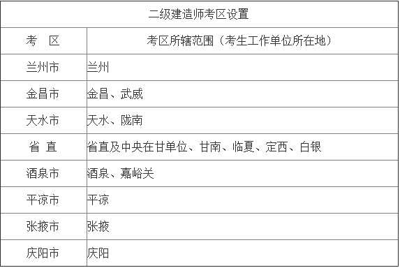 2018年甘肃二级建造师执业资格考试报名工作通知