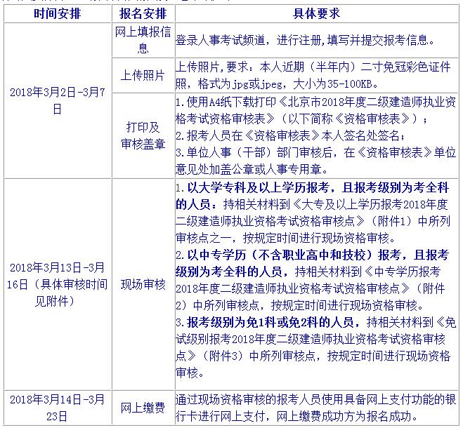 2018年北京二级建造师报名时间