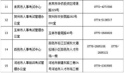 2018广西二级建造师报名现场资格审核时间及