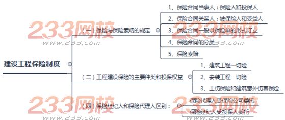 2018二级建造师法规考点笔记：建设工程保险制度
