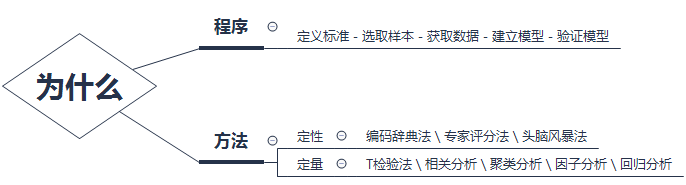 岗位胜任特征模型